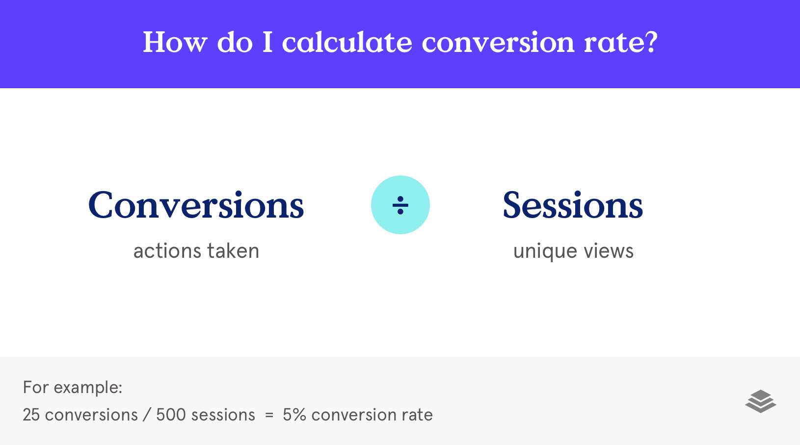 How to calculate conversion rate