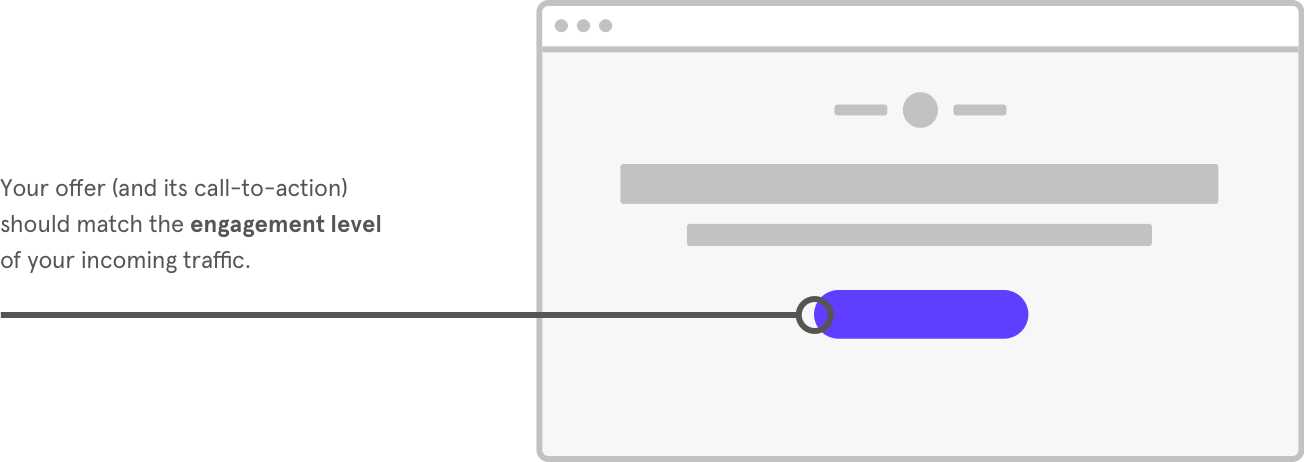 landing page hiding cta button